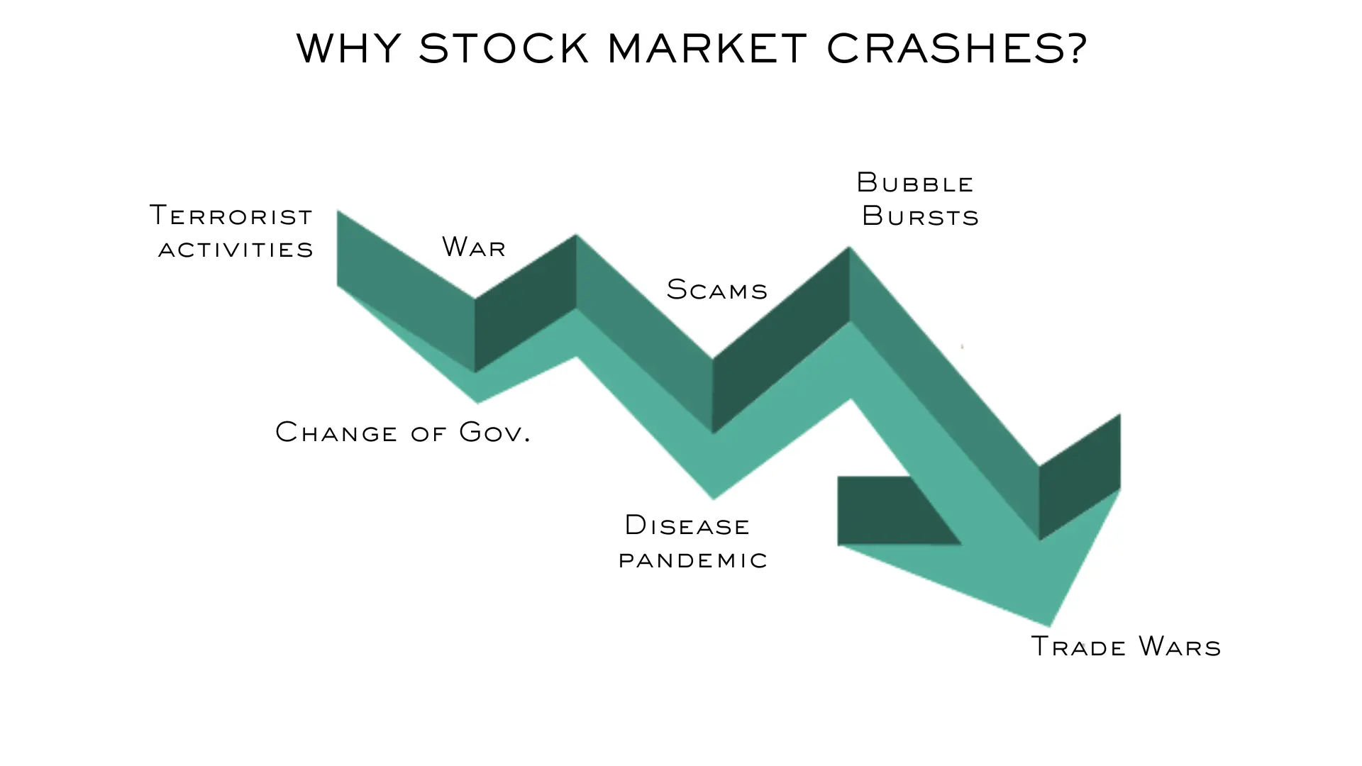 Why stock market crash